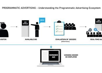 PROGRAMMATIC ADVERTISING