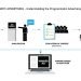 PROGRAMMATIC ADVERTISING