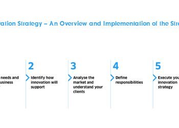 Innovation Strategy