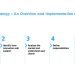 Innovation Strategy