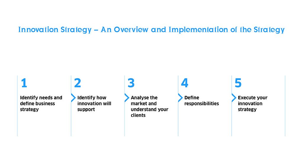 Innovation Strategy