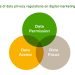 The Effects of data privacy regulations on digital marketing practices