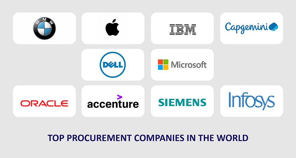 TOP PROCUREMENT COMPANIES IN THE WORLD