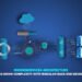 Microservices Architecture: Breaking Down Complexity with Modular Back-End Development