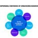 Quick, Responsible Methods Of Enhancing Business Safety