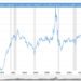 Nasdaq Index Futures Vs Dow Jones Futures